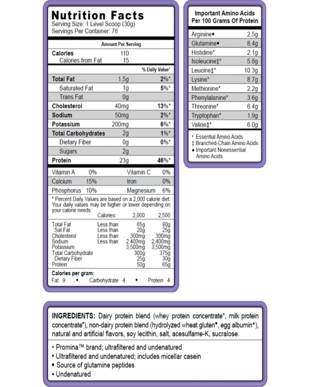 Matrix 5.0 Protein